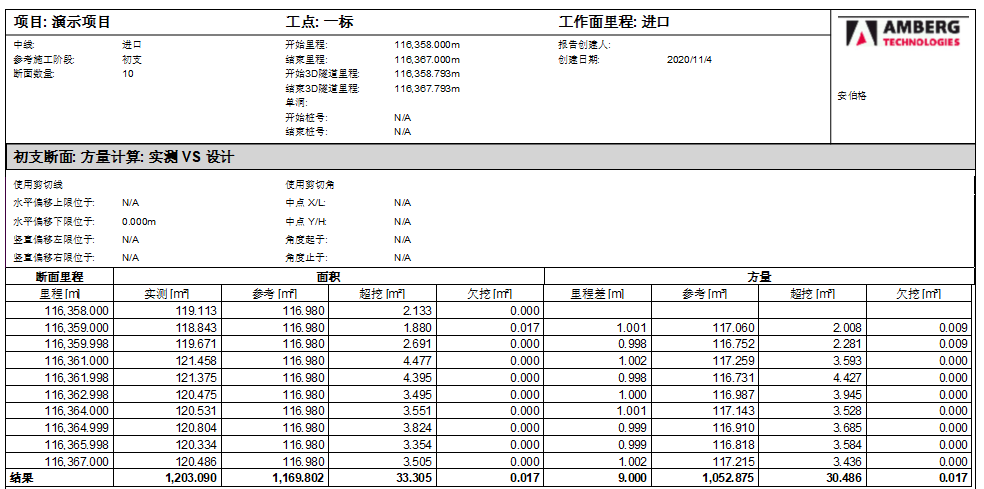 Topcon GTL-1000在某高铁项目应用
