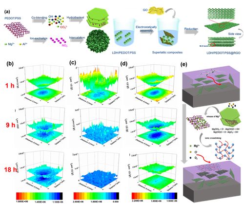 电偶腐蚀例子_电偶腐蚀_电偶腐蚀如何分辨