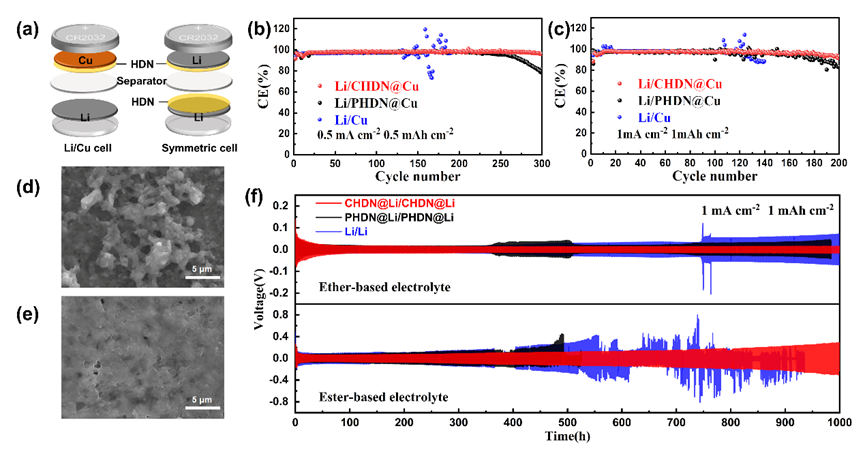 杂化动态共价网络用作锂金属电池保护层和固态电解质的图6