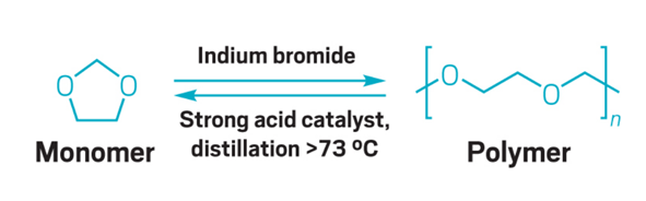 化学2021：研究趋势、年度分子、年度数字、古怪的发现、明年研究趋势预测 第2张