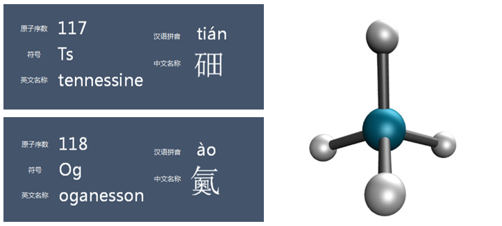 化学2021：研究趋势、年度分子、年度数字、古怪的发现、明年研究趋势预测 第22张