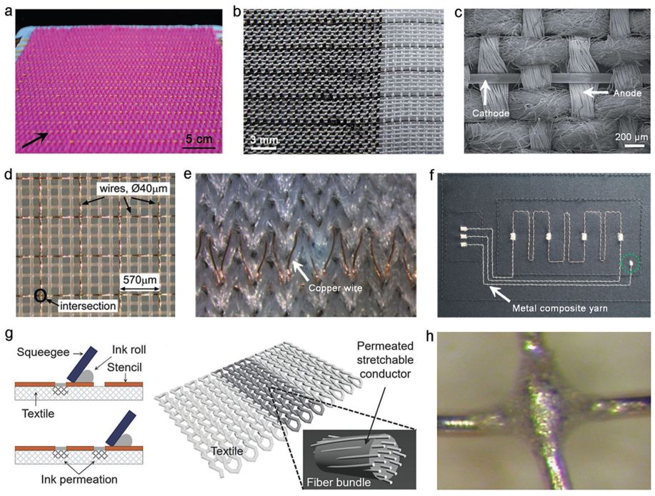 织物是什么材质_竹浆纤维和竹炭纤维区别_竹炭纤维和莫代尔哪个好