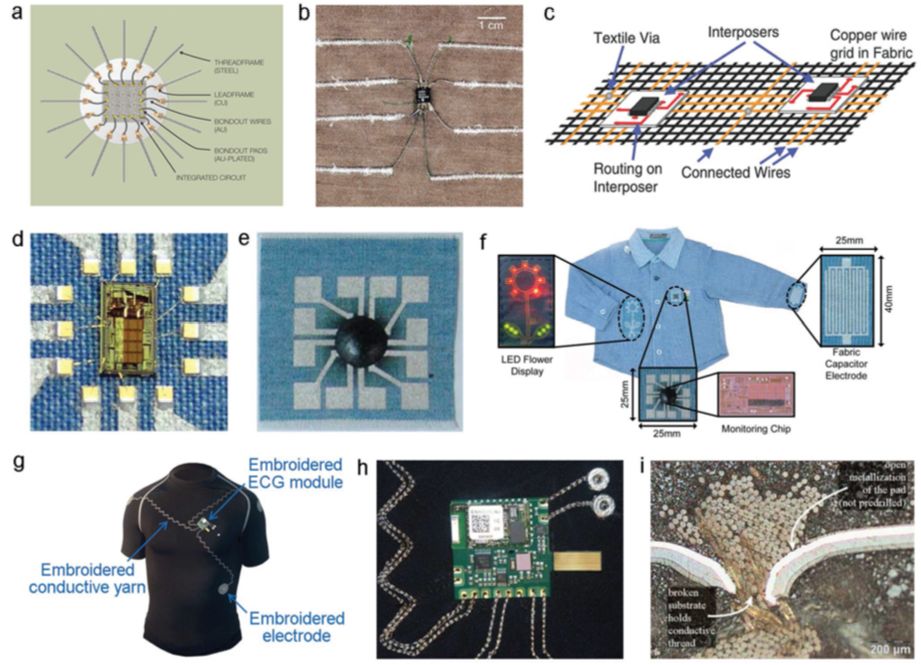 竹炭纤维和莫代尔哪个好_竹浆纤维和竹炭纤维区别_织物是什么材质