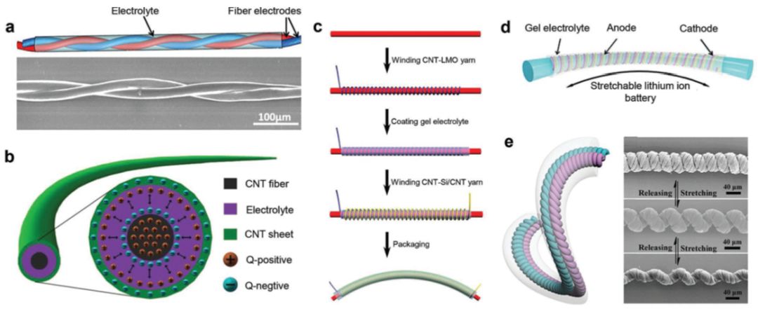 竹炭纤维和莫代尔哪个好_竹浆纤维和竹炭纤维区别_织物是什么材质