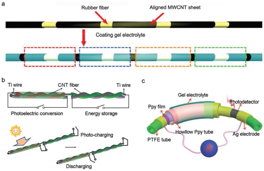 竹浆纤维和竹炭纤维区别_织物是什么材质_竹炭纤维和莫代尔哪个好