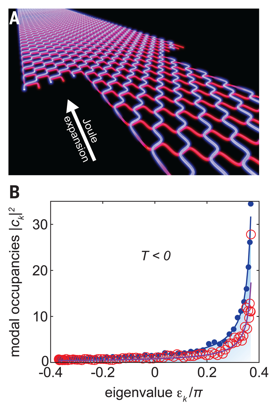 颠覆“热力学第二定律”！的图5