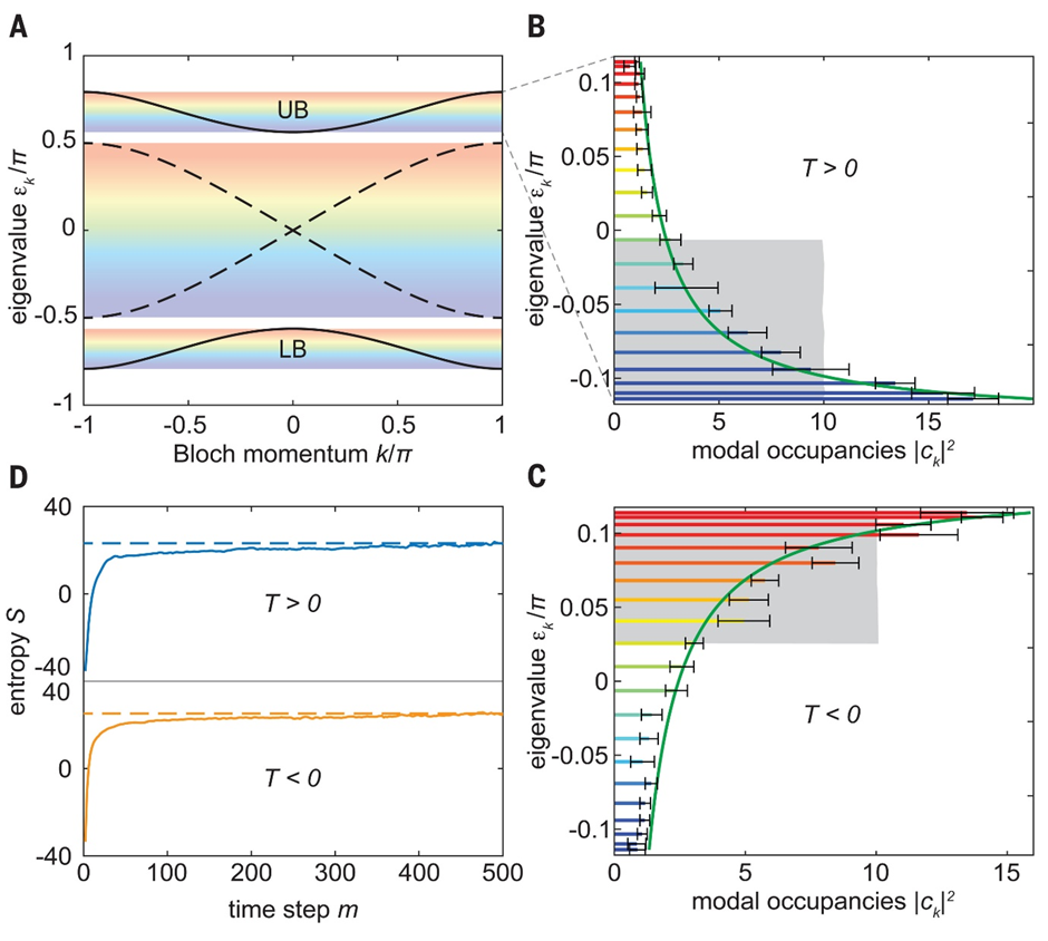 颠覆“热力学第二定律”！的图4