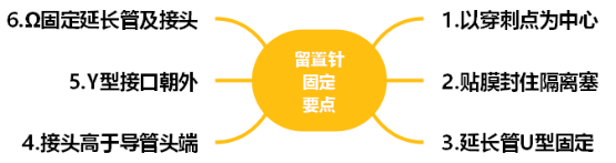 为什么国外不用y型留置针价格留置针一定要 U 型固定吗？这样做才是最合适的_https://www.jmylbn.com_新闻资讯_第4张