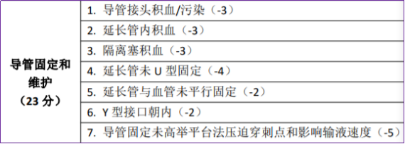 为什么国外不用y型留置针价格留置针一定要 U 型固定吗？这样做才是最合适的_https://www.jmylbn.com_新闻资讯_第2张