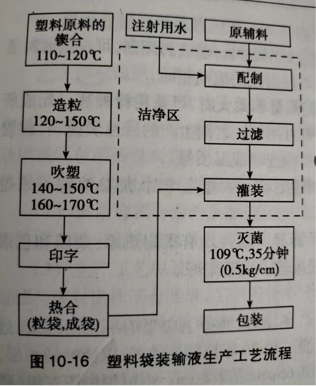 怎么撕输液贴输液瓶开启后还需要消毒吗？这篇文章说清楚了_https://www.jmylbn.com_新闻资讯_第3张