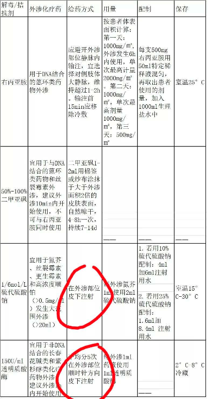 什么皮给药治​封闭治疗=皮下注射吗？药物外渗后的「封闭治疗」又是什么？_https://www.jmylbn.com_新闻资讯_第5张