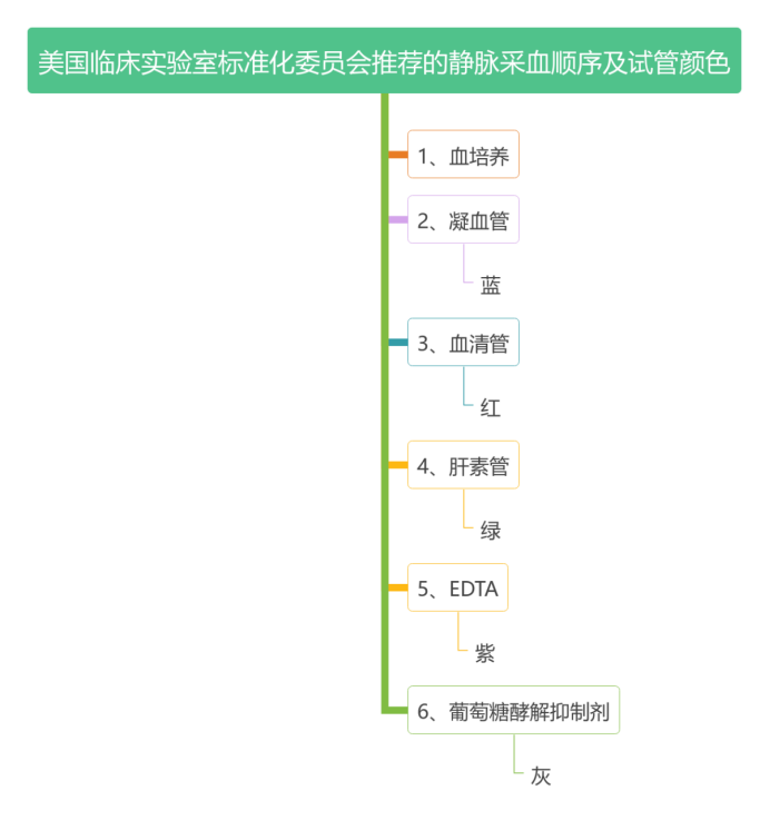 什么叫真空采血针静脉采血时，先拔针还是先拔真空管？标准答案终于来了！_https://www.jmylbn.com_新闻资讯_第3张