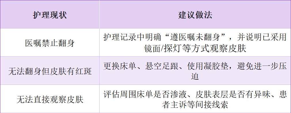 什么病忌用翻身床为什么医生特意强调不能翻身，护士：那皮肤压疮不查了？_https://www.jmylbn.com_新闻资讯_第7张