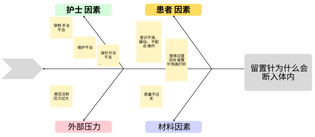 bd留置针什么玛麻烦！留置针断入血管了，记住这些处理与预防措施-上海聚慕医疗器械有限公司