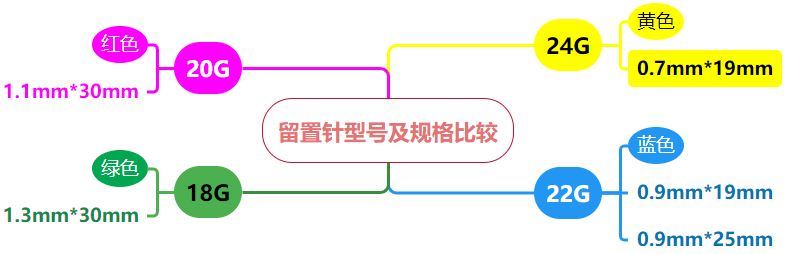 bd留置针怎么使用病人都休克了，留置针打不上怎么办？教你一招！_https://www.jmylbn.com_新闻资讯_第3张