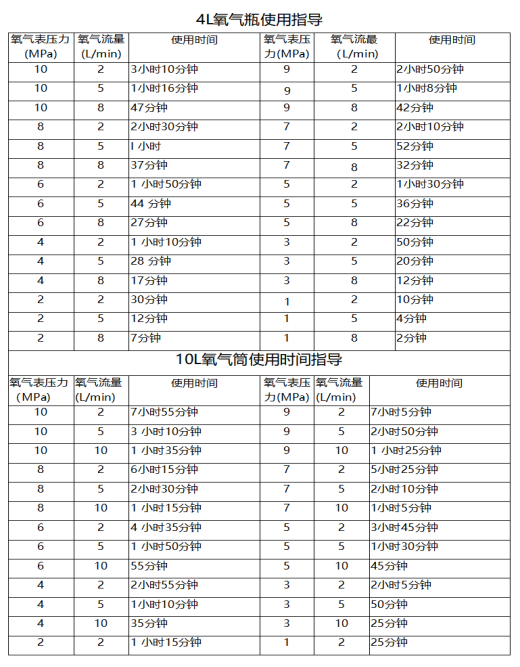 氧气袋怎么用转运病人时，「氧气袋」真的比「氧气瓶」好吗？_https://www.jmylbn.com_新闻资讯_第5张