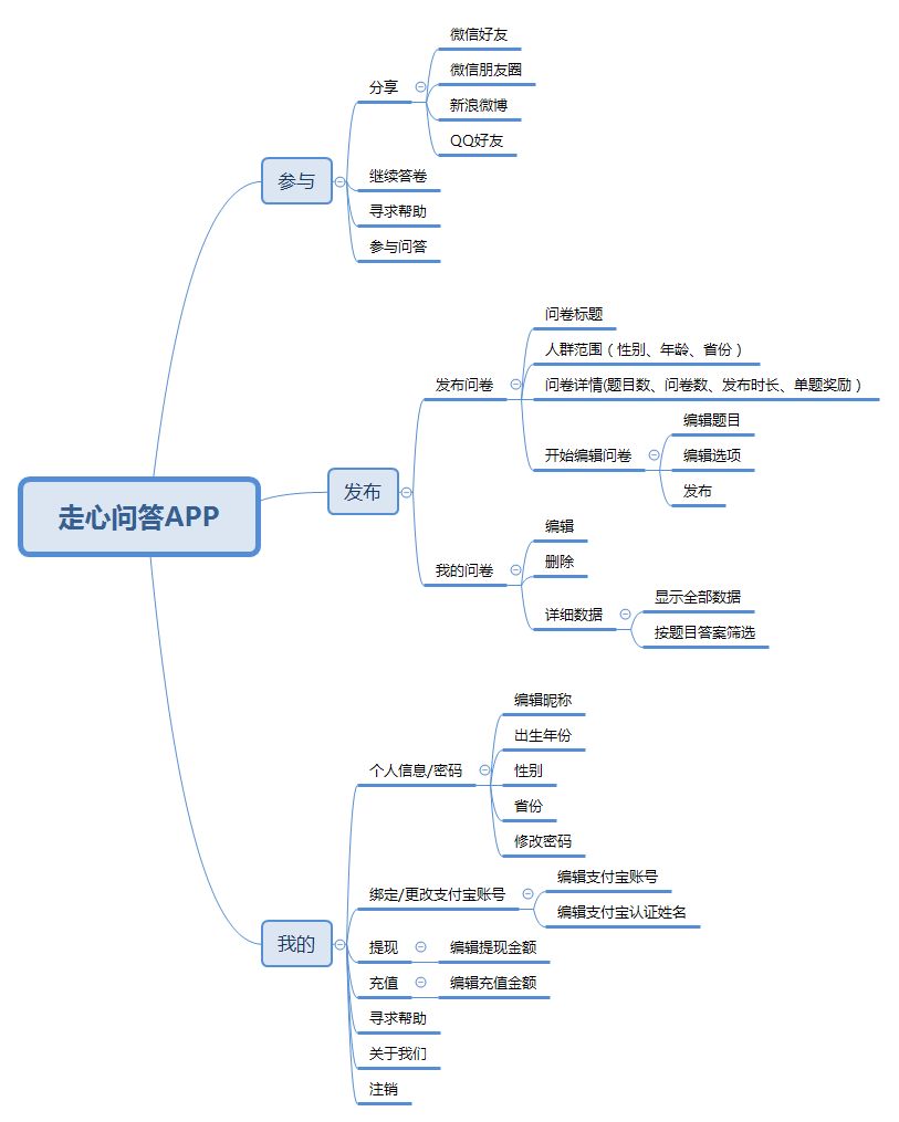 手机app推广平台需求文档_app产品需求文档_app需求文档