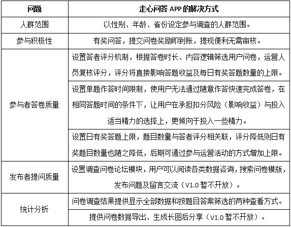 app需求文档_手机app推广平台需求文档_app产品需求文档