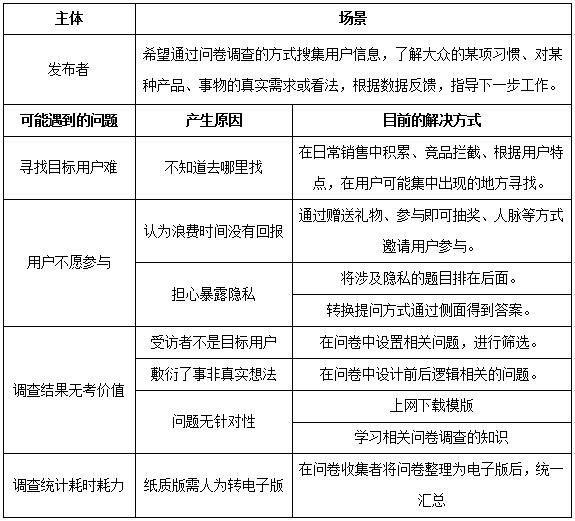 app产品需求文档_app需求文档_手机app推广平台需求文档