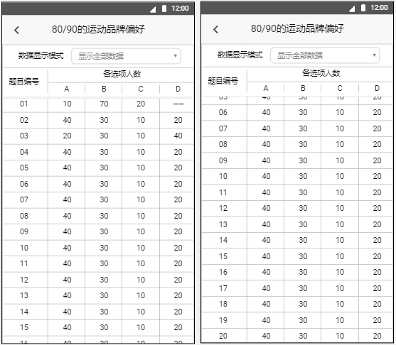 手机app推广平台需求文档_app产品需求文档_app需求文档