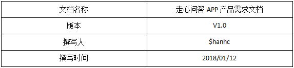 app需求文档_app产品需求文档_手机app推广平台需求文档