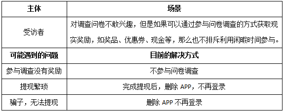 手机app推广平台需求文档_app需求文档_app产品需求文档