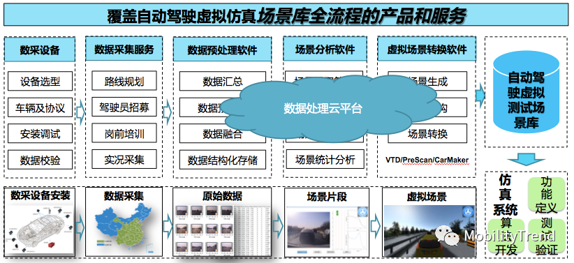 VTD助力i-VISTA自动驾驶挑战赛，全面提升测评能力的图5