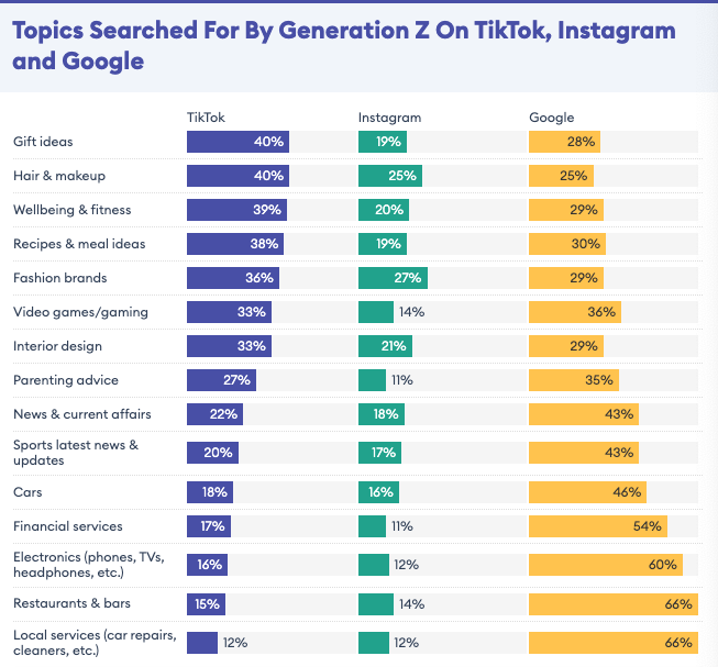 社交媒体出海营销