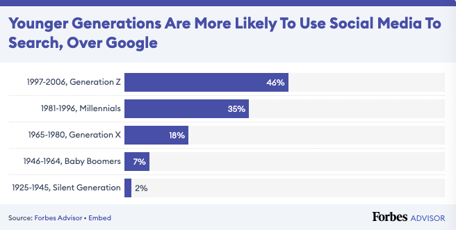 社交媒体出海营销