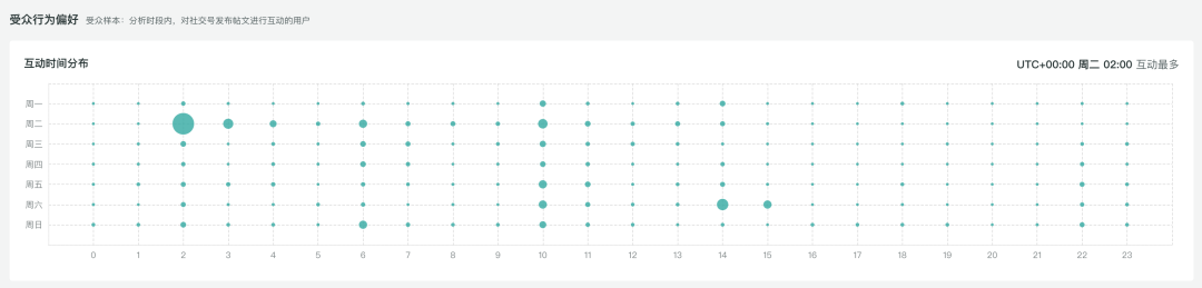 出海品牌社媒營銷