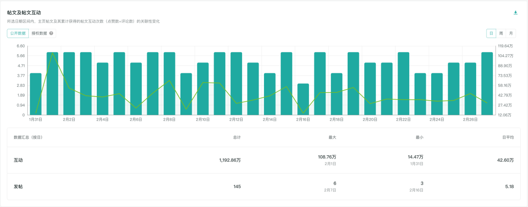 出海品牌社媒營銷