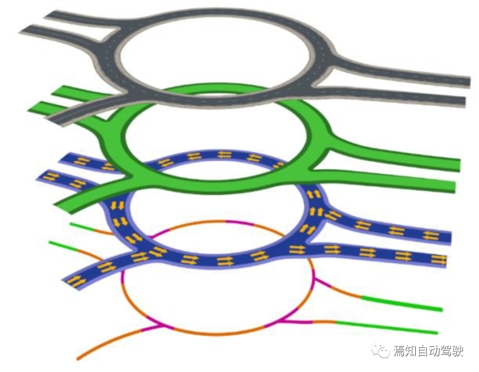 自動駕駛虛擬仿真技術（三）：仿真測試場景數(shù)據(jù)格式的圖2