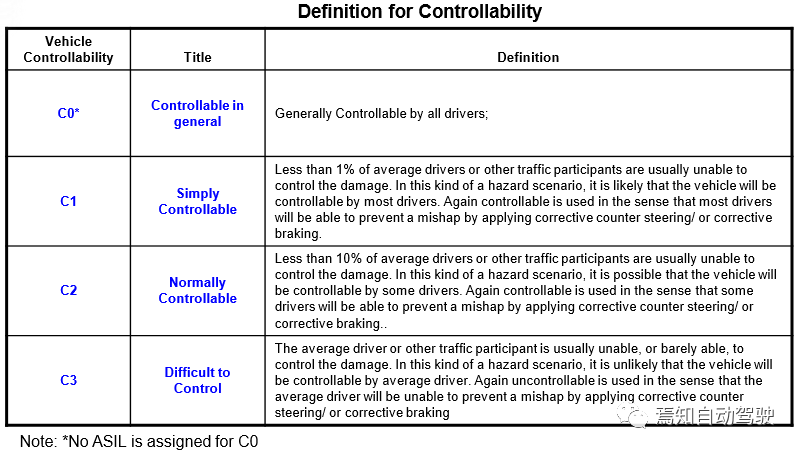 ISO 26262和FMEA中的风险评估对比的图7