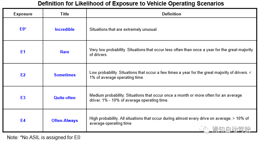 ISO 26262和FMEA中的风险评估对比的图6