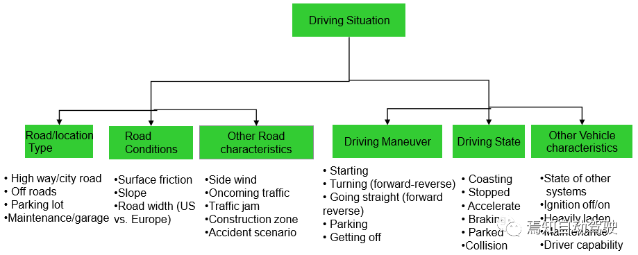 ISO 26262和FMEA中的风险评估对比的图4