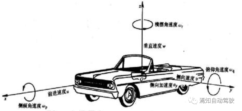 ISO 26262和FMEA中的风险评估对比的图3