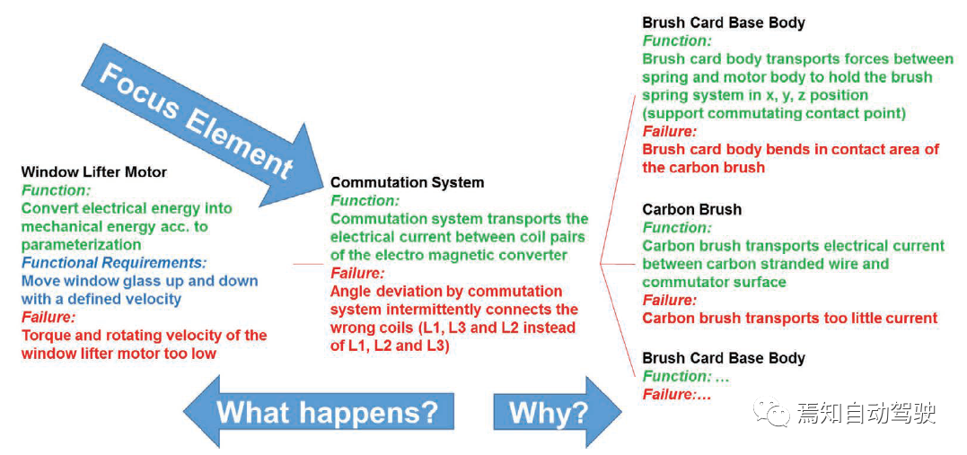 ISO 26262和FMEA中的风险评估对比的图12