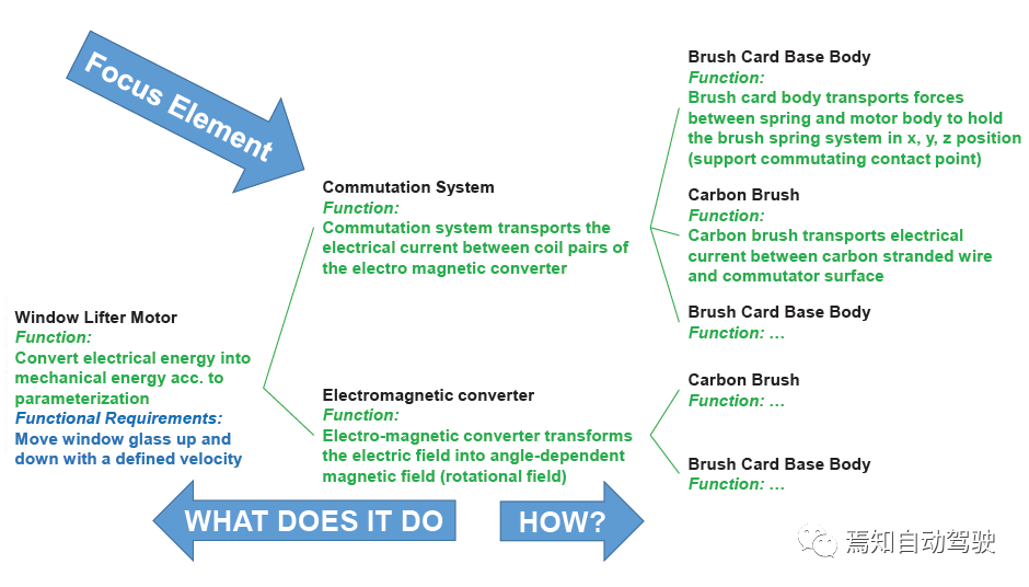 ISO 26262和FMEA中的风险评估对比的图10