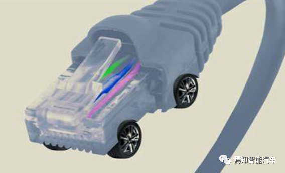 科普 | 车载以太网入门介绍的图3