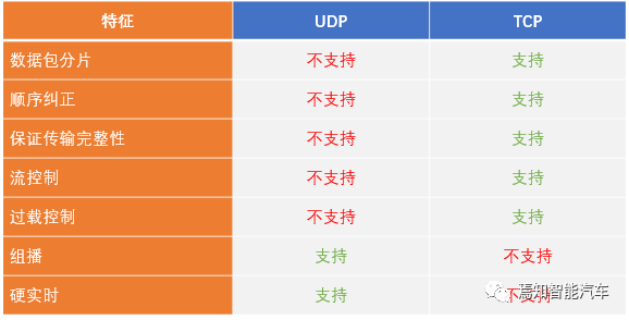 科普 | 车载以太网入门介绍的图11