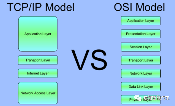 科普 | 车载以太网入门介绍的图5