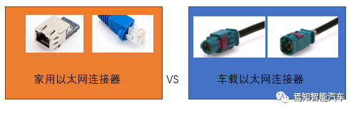 科普 | 车载以太网入门介绍的图8
