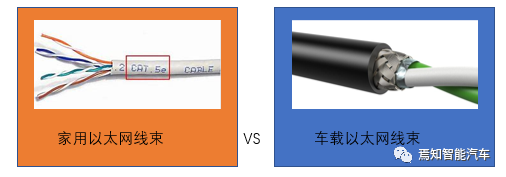 科普 | 车载以太网入门介绍的图9