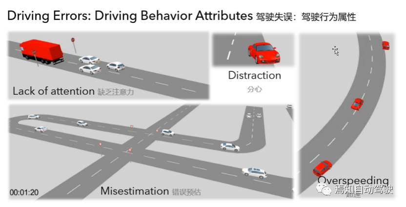 VISSIM 交通流仿真軟件，自動駕駛技術(shù)的訓練場的圖5