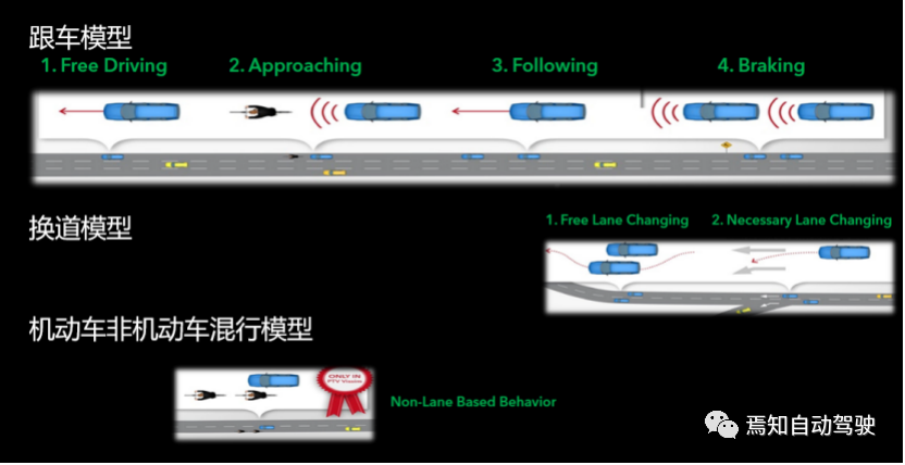 VISSIM 交通流仿真軟件，自動駕駛技術(shù)的訓練場的圖2