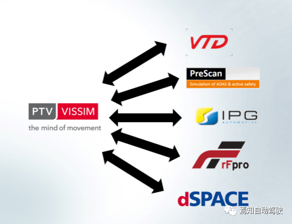 VISSIM 交通流仿真軟件，自動駕駛技術(shù)的訓練場的圖9