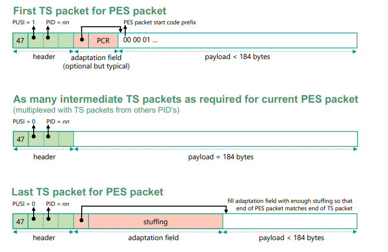 汽车上的视频传输的图5