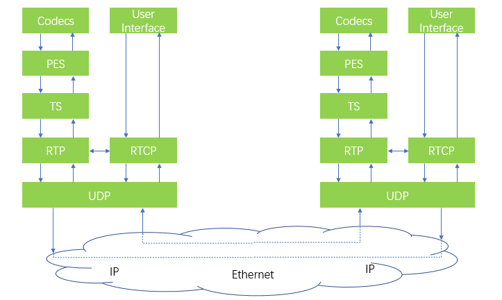 汽车上的视频传输的图4