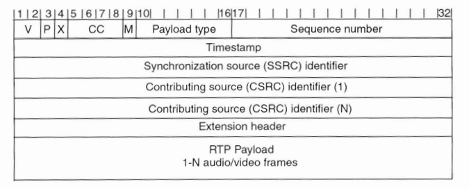 汽车上的视频传输的图7