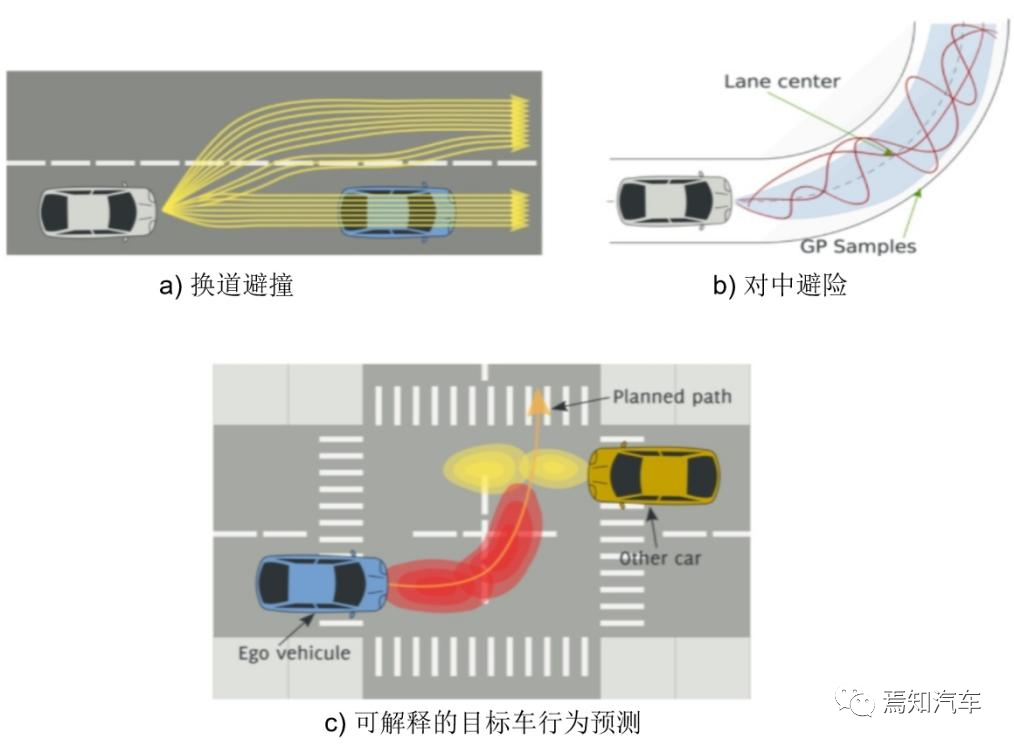 一种基于目标的可解释的自动驾驶预测和规划策略的图5